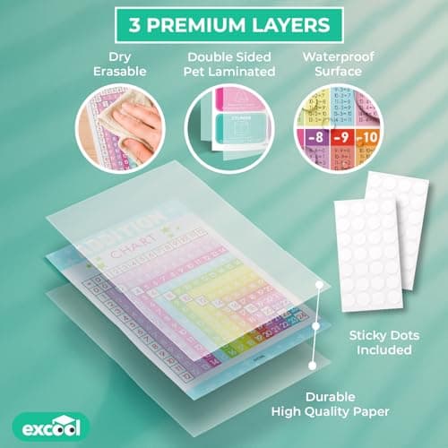 EXCOOL CLUB 24 Boho Math Posters For Elementary School - Laminated Multiplication Chart For 4th Grade Decor, Addition Subtraction Chart Educational Poster, 5th Grade Classroom Must Haves (11x17) - Thumbnail 3