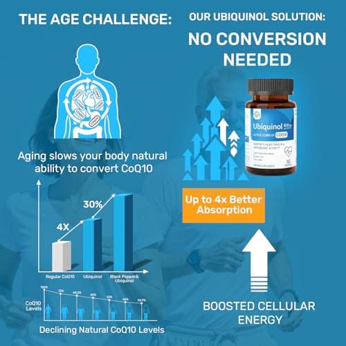Ubiquinol CoQ10 600mg with PQQ, Vitamin E & Plant Sterols – High Absorption Formula with Black Pepper & Sunflower Lecithin – Heart Health, Energy Production & Antioxidant Support丨60 Softgels - Thumbnail 4