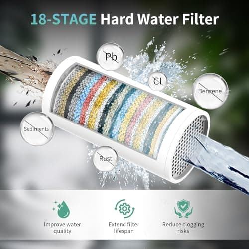 SR SUN RISE High Pressure Filtered Shower Head with Filters, 8-Inch Fixed Showerhead with 2 Quick- Change Shower Filter Replacement Cartridges, 18-stage Hard Water Softner Removes Chlorine, Chrome - Thumbnail 3