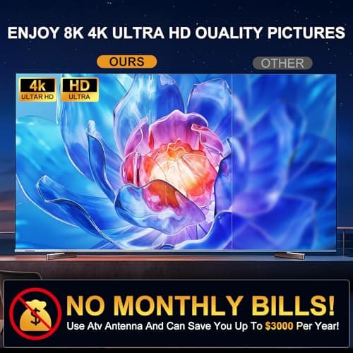 2026 TV Antenna Indoor Antenna for Smart TV for Long Range Reception and All Smart TVs HD Digital Antenna with Amplifier Signal Booster for Local Channels Supports 4K 1080p - Thumbnail 2