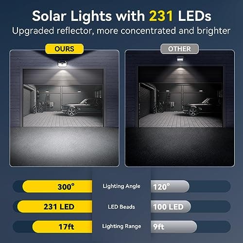 TECKNET 231 LED Solar Motion Lights Outdoor Waterproof, 6 Pack 300° Angle & 3 Lighting Modes PIR Motion Sensor Security Solar Wall Lights IP65 for Fence Front Door Yard Deck Garden Garage - Thumbnail 4