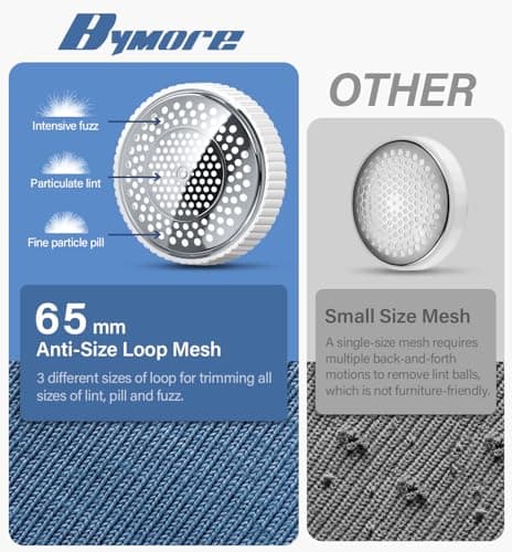 Bymore Fabric Shaver, Sweater Shaver Pill Remove Fuzz, Upgraded Efficient Lint Shaver Remover for Furniture Clothes Couch Cashmere(65mm Mesh, White) - Thumbnail 4