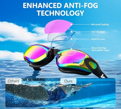 LEEIGGT Swim Goggles+Swim Cap, No Leak Anti-Fog & UV，Swimming Goggles Full Protection Adult Men Women Youth（6 in 1） - Thumbnail 3