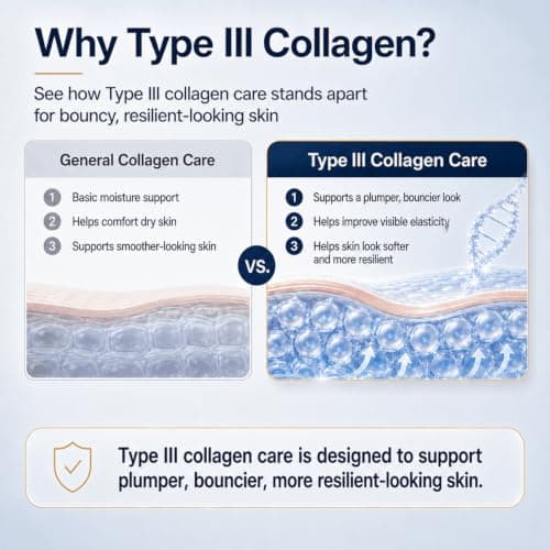 CA CAREL Peptides Collagen Firming Cream, Face Moisturizer with Advanced Peptide Complex and Ceramides for Skin Elasticity - Thumbnail 5