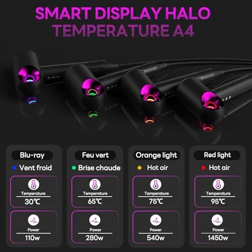 Hair Dryer, High-Speed Ionic Low Noise Blow Dryer with Diffuser for Fast Drying, Professional 504 Millions Negative Ionic Thermo-Control Hairdryer, Travel with Magnetic Diffuser & Nozzle - Thumbnail 6