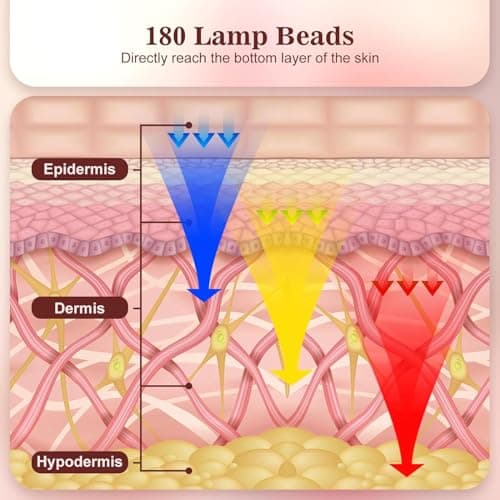 INTEO Red Light Therapy for Face, 3 Modes Portable Led Face Mask Light Therapy with Remote, Near-infrared 850 Red Light Mask with Timing Function, Led Light Therapy At Home 180 LED Beads - Thumbnail 3