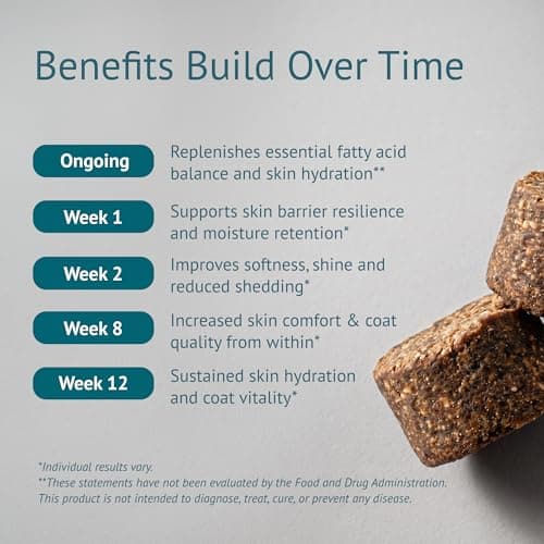 VetsLeaf Dog Skin & Coat Chews for Itchy Skin, Paw Licking & Dry Skin Allergy Relief - Omega-3 Fish Oil, EPA & DHA, Biotin, Vitamin A & D3 - Anti Itch Skin Support - Made in USA - 60 Count - Thumbnail 3