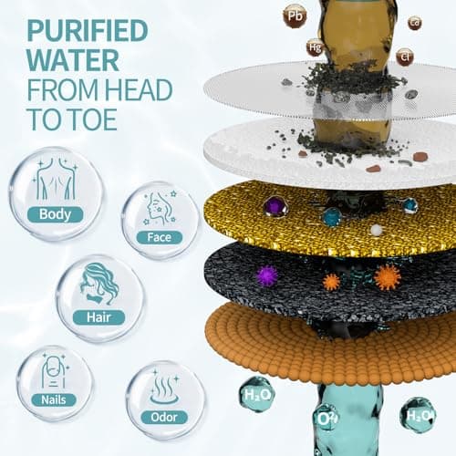 SR SUN RISE Filtered Shower Head with Filters, 20-Stage Shower Head Filter for Hard Water, High Pressure Showerhead with Easy-Replace Cartridge to Remove Chlorine (7-Inch, Brushed Nickel) - Thumbnail 3
