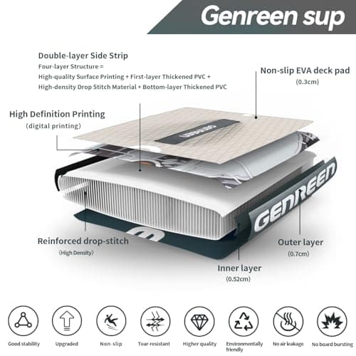 Genreen Paddle Board Stand up Inflatable SUP 11'x34' Thickened PVC 3 People 5 Grips 3 Fins Double Layer Edge 450LBS Multi Mount x2 Fishing Ink Teal - Thumbnail 3