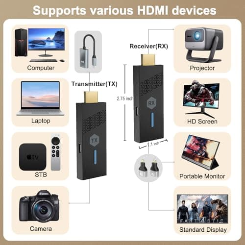 2026Upgrade Wireless HDMI Transmitter and Receiver, Plug&Play 2.4G/5G Wireless HDMI Extender Kit, 492ft/150m, 4K Decode 1080P@60Hz, Work for Video/Audio to Monitor from Laptop/PC/Projector - Thumbnail 3