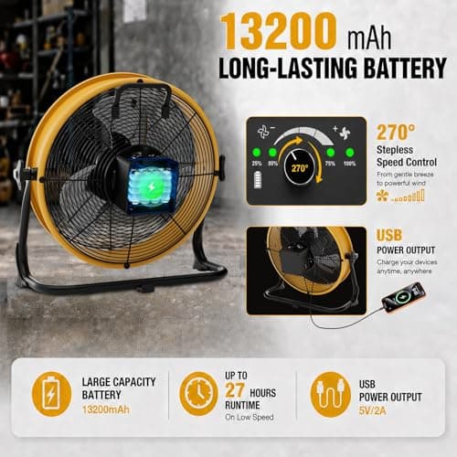 T-SUNUS 12" Solar Powered Fan, 13200mAh Rechargeable Fan with 20W Panel, 1500 CFM Battery Powered Metal Floor Fan, 4.5–27H Runtime, USB Output, 360° Tilt for Camping, RV, Patio, Garage, Power Outage - Thumbnail 6