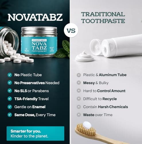 NovaTabz Nano-Hydroxyapatite (n-Ha) Toothpaste Tablets – Fluoride-Free, SLS-Free, Plastic-Free – Peppermint Chewable Tabs, Enamel Care, Gentle for Sensitive Mouths – Vegan, 62 Count - Thumbnail 4