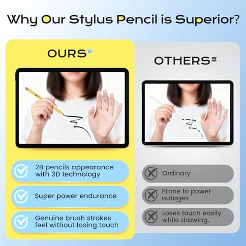 Stylus Pen for iPad 2025-2018 Faster Charge Apple Pencil with Palm Rejection Tilt Sensitivity 2B Pencils Appearance Magnetic Pen for Mini 5/6, iPad 6/7/8/9/10/A16, Air 3/4/5/6/7, IPad Pro11/12.9"/13" - Thumbnail 2