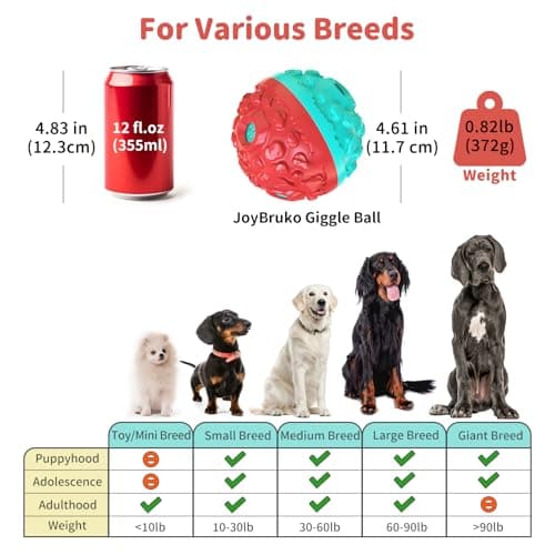 JoyBruko Dog Ball for Aggressive Chewers - Interactive Dog Toy Giggle Balls Fun Squeaky Sound to Keep Them Busy, Durable for Small Medium Large Breeds, Rubber Chew Toys, As Seen on TV, Blue & Red - Thumbnail 6