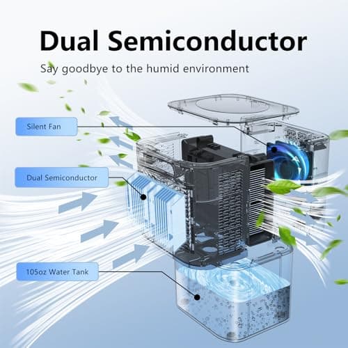 Dehumidifier,MTOX 3L/105 oz (1000 Sq Ft) Small Dehumidifiers for Rooms, Bathroom, RV, Quiet with Auto Shut-Off, Timer, 3 Modes, Removable Filter & Aromatherapy Box, 7-Color LED (Black) - Thumbnail 4