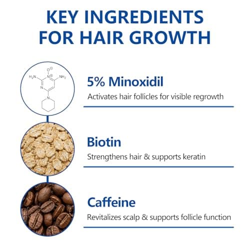 5% Minoxidil Hair Growth Cream for Men & Women - Biotin & Caffeine Scalp Cream Hair Regrowth Treatment for Thinning & Hair Loss, Non-Greasy, 3.5oz - Thumbnail 4