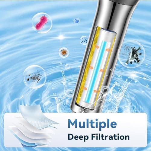 Filtered Shower Head with Handheld, High Pressure Shower Head with Filters, 3 Modes Water Softener Shower Head with Detachable Filters, Reduce Dryness on Skin and Hair, Premium Chrome - Thumbnail 5