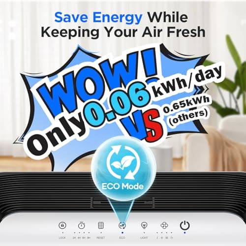MOOKA M200L Air Purifiers for Home Pets Large Room 2200ft² with ECO Mode - Thumbnail 2