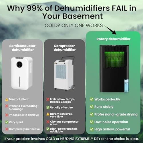 Dehumidifier for Home, Dehumidifier for Basement with Drain Hose/Humidity Display/85 OZ Water Tank/Washable Filter/Auto Shut Off/Ultra Quiet, Small Dehumidifier for Bedroom, Bathroom, RV, Whole Home - Thumbnail 3