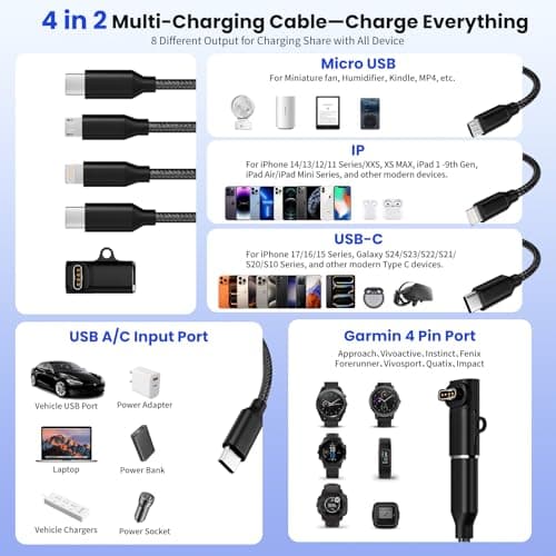 Cruise Vacation Camping Essentials,4 in 1 Multi Charging Cable for Garmin Watch Charger,USB C Cable Universal Charging Cords for Garmin Watch/iPhone17-5/Galaxy/Tablets/PS,Home,Office,Travel - Thumbnail 5
