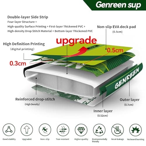 Genreen Inflatable Stand Up Paddle Board 11'33"6" 400LBS Capacity with 0.5cm EVA Deck, 3 Fins, Quality Inspection5 for Japanese Customers Ultra Stable Paddleboard (Monstera Lawn Green) - Thumbnail 3