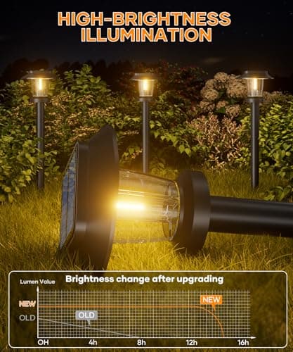 Pywut Solar Pathway Lights Outdoor - 8 Pack Solar Powered Garden Lights Waterproof IP65, Decor Landscape Lighting with Three Lighting Modes for Yard, Lawn, Walkway, Driveway, Warm White - Thumbnail 2