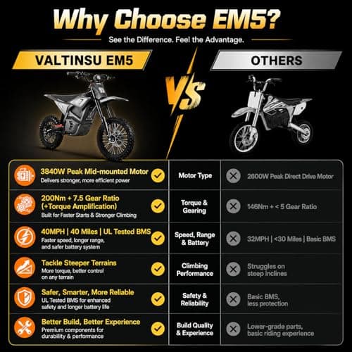 VALTINSU EM5 Electric Dirt Bike w/Light & Display, Off-Road Motorcycle 3840W 3 Speed Modes (Max 40MPH) 48V Range 53MI,14"/12" Tires,Dual Suspension & Hydraulic Brakes Fit Age 13+ w/Accessories - Thumbnail 3