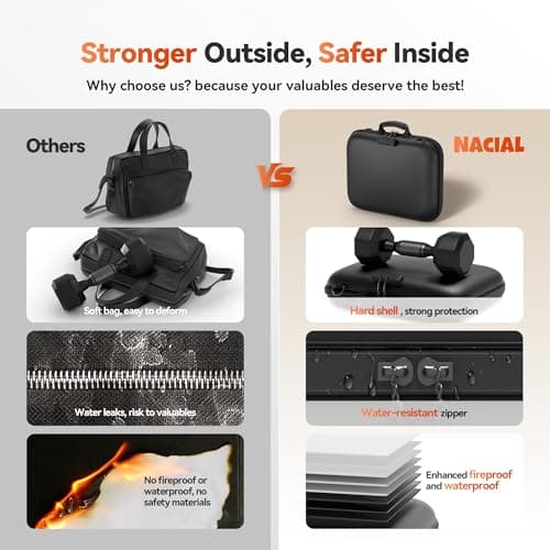 Nacial Fireproof Document Box with Lock & Shoulder Strap, Hard-Shell Fireproof File Organizer with 13 Pocket Accordion File Folder, Portable Safe Storage for Important Documents, Laptop, Black - Thumbnail 4