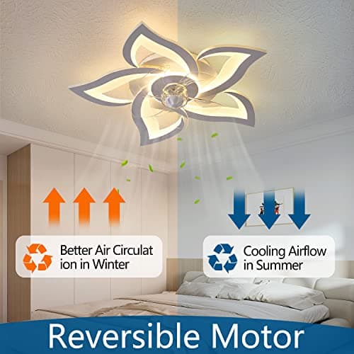 Dalouguan Flush Mount Ceiling Fan with Lights, 24" White ,Remote Control, 6 Speeds 3 Light Color Low Profile Ceiling Fan for Kitchen - Thumbnail 2