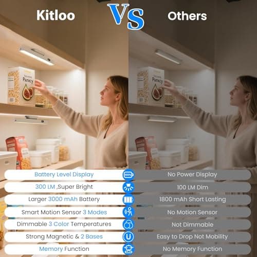Motion Sensor Light Indoor with Battery Display,3000mAh Rechargeable Under Cabinet Lighting Magnetic Light Bar 300LM Battery Operated Closet Light Makeup Lights Stick On (White-A, Touch Control) - Thumbnail 2