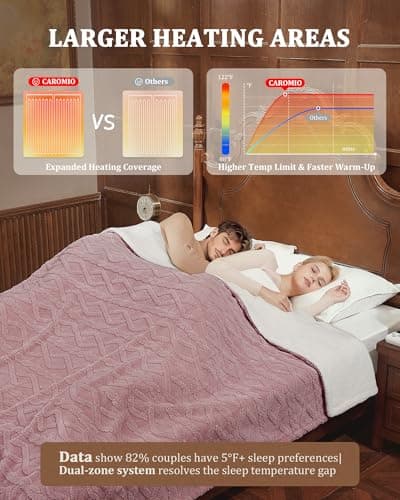CAROMIO Electric Blanket Queen Size Dual Control - Thick Tufted Sherpa Heated Blanket Queen with 10 Heat Levels and 10 Time Settings, ETL Certified Fast Heating Blanket Queen Size 84"×90", Dusty Pink - Thumbnail 5