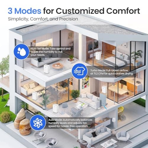 WHOY 30 Pints Smart Dehumidifier with WiFi App, for Home & Bedroom Up to 2,000 Sq. Ft., Ultra Quiet with Child Lock & Laundry Dry, 1.6L Tank & Continuous Drain Hose - Thumbnail 6