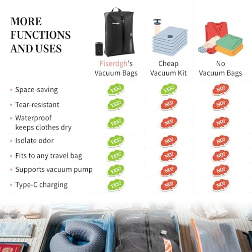 Vacuum Compression Bags for Travel with Electric Pump, Space Saver Vacuum Seal Bags for Clothing with IPX8 Waterproof Zipper, Reusable & No Odor for Suitcase and Backpack, Gray (2PC+Pump) - Thumbnail 5