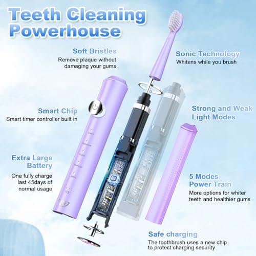 JTF Sonic Electric Toothbrush for Adults and Kids: 5 Modes for Sensitive Teeth & Braces - with 8 Brush Heads, 45-Day Runtime & Smart Timer, Portable Rechargeable Toothbrush for Travel, Home & School - Thumbnail 4