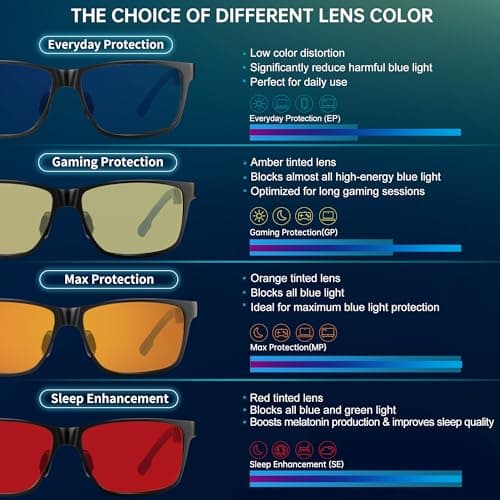 ANYLUV Blue Light Glasses Men, Relieve Eyestrain and Eye Protection, Al-Mg Metal Computer Blue Light Blocking Glasses - Thumbnail 5