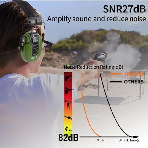 HUARUI Adjustable Electronic Shooting Ear Protection,Sound Amplification Electronic Hunting Earmuff,NRR 24dB Noise Reduction Headphones for Gun Range-Green - Thumbnail 2