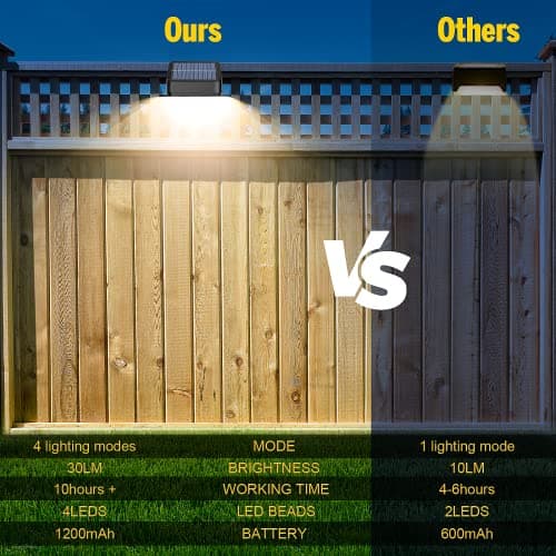 Brighter Solar Fence Lights,Solar Lights Outdoor Waterproof,Warm White and RGB 8 Colors,Dusk to Dawn Deck Light, Outdoor Lighting for Backyard/Railing/Wall/Step/Patio（12 Pack,Black） - Thumbnail 4