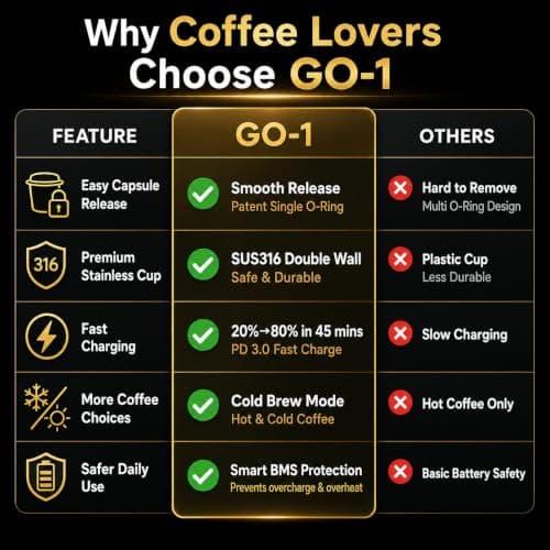 CITALY Portable Espresso Machine, Self-Heating Travel Coffee Maker with Double-Walled SUS316 Cup,20 Bar Patented Hydraulic System,PD 3.0 Fast Charge,Cold Brew Mode,for Ground Coffee&NS Capsules,Black - Thumbnail 6