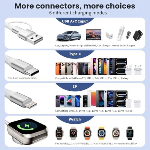 Cruise Travel Essentials 2026, 3 in 2 Multi Charging Cable/Cord with IP/USB C/iWatch Charger, Travel Chargers for Multiple Devices, Compatible with iWatch Series/iPhone 17-8/iPad/AirPods 5FT - Thumbnail 3