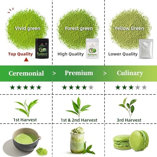 TEANAGOO Matcha Powder Ceremonial Grade, Premium Green Tea for Latte/Breakfast Beverage/Daily Green Tea, USDA Organic Ceremony Matcha Tea, Unsweetened No Additives, First Harvest, 1.06oz(30g) - Thumbnail 3