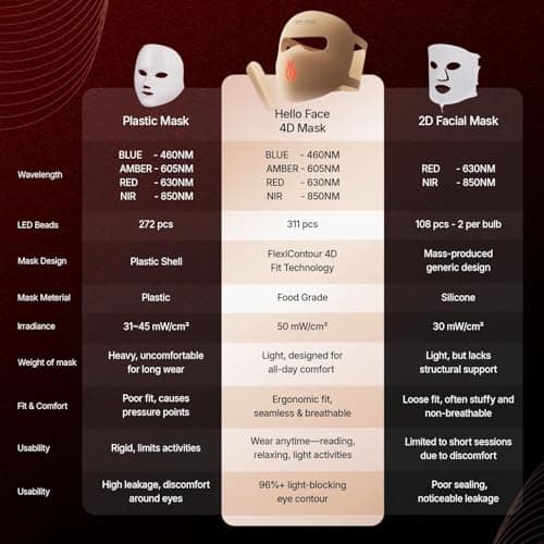 Hello Face 4D Red Light Therapy Mask for Face, 311 LEDs 850nm Infrared Long Light Waves Led Face Mask Light Therapy for Photons Tech, Silicone Skin Improvement for Women with Rechargeable Remote - Thumbnail 5