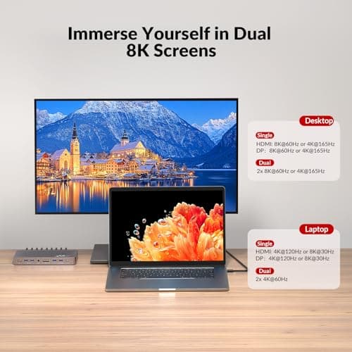AV Access 8K KVM Switch 2 Monitors 2 Computers for Laptop & PC/Mac mini, 100W USB C Charge for Laptop, Ethernet, KVM Docking Station Dual Monitor 8K@60Hz/4K@165Hz, 4xUSB 3.2, Audio, SD, Remote Switch - Thumbnail 3
