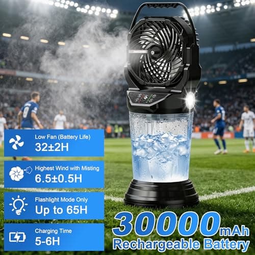 Jercoda 19" Portable Misting Fan,30000mAh Rechargeable Outdoor Misting Fan with 2L Water Tank,120°Auto Oscillating with Remote Camping Mister Fans for Outside Patio,Camping,Garden,Backyard - Thumbnail 3