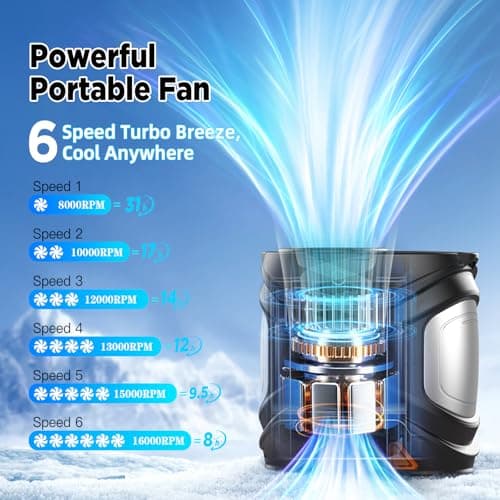 Clip On Portable Waist Fan, 6000mAh Rechargeable Wearable Belt Fan with 6 Speeds, 16000RPM Strong Airflow, Max 31H Runtime, Hands Free Personal Cooler, Ideal Gifts for Men, Jobsite, Camping & Outdoor - Thumbnail 2