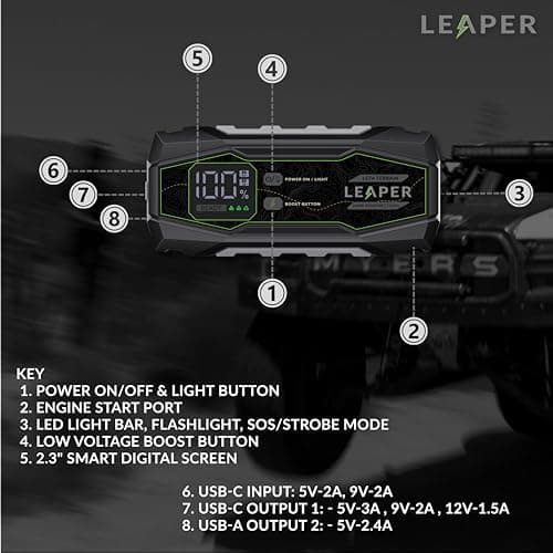 Leaper 12V Jump Starter, Black, 1500A Peak Current, 16000mAh Capacity, 2.3'' Digital Screen, Heavy Duty Black/red Clamps Protection Carrying Case Included - Thumbnail 3