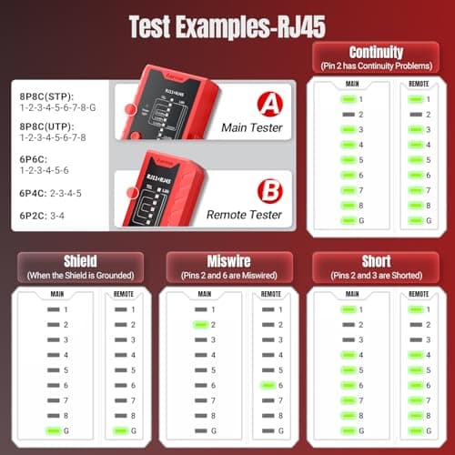 AMPCOM Network Cable Tester RJ45 for LAN & TEL Continuity of RJ45/11/12 CAT5E CAT6 CAT7 UTP & STP Shielded Ethernet Wires Test Tool - W/Carrying Bag - Red - Thumbnail 4