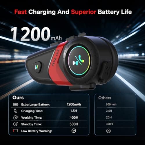 FEYA Motorcycle Helmet Speakers Super Long Battery Life Helmet Headset with Hi-Fi Sound Quality Dual Noise Reduction IPX6 Automatic Answer/Call Music Control/AI Voice/Soft & Hard Mic 1 Pack - LX3 - Thumbnail 3