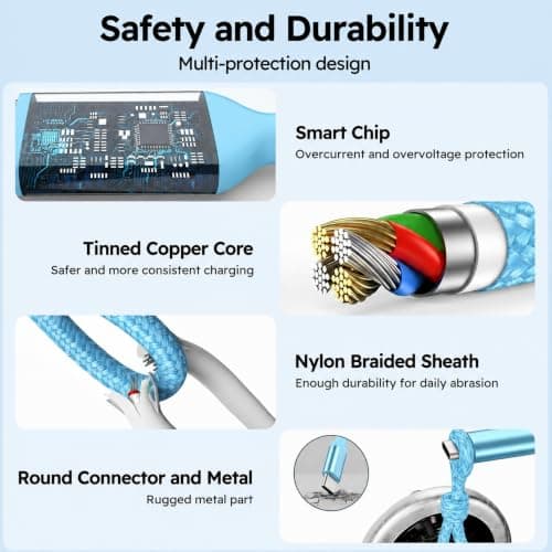 3 in 1 Multi Charging Cable for Multiple Devices Fast Charge 2Pack 4FT Blue - Thumbnail 6