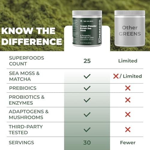 TrueSeaMoss Super Greens Powder with Matcha for Digestive & Gut Health – 25 Superfoods with Probiotics, Prebiotics, Enzymes & Sea Moss – Vegan Superfood Powder for Bloating & Regularity - 30 Servings - Thumbnail 3