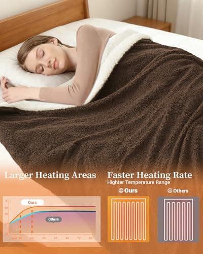 GarveeHome Heated Blanket Queen Size, Electric Blanket Dual Control Soft Double Sherpa with 4 Heating Levels & 10H Auto Off, Over-Heat Protection, Machine Washable, ETL Certification, Brown 84"x90" - Thumbnail 5
